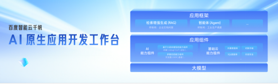 百度沈抖：升级“云智一体”战略，面向五大需求打造大模型服务超级工厂