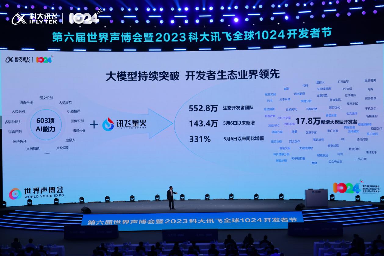 讯飞星火V3.0发布，面向教育、医疗领域发布AI答疑辅学、讯飞晓医等重磅产品