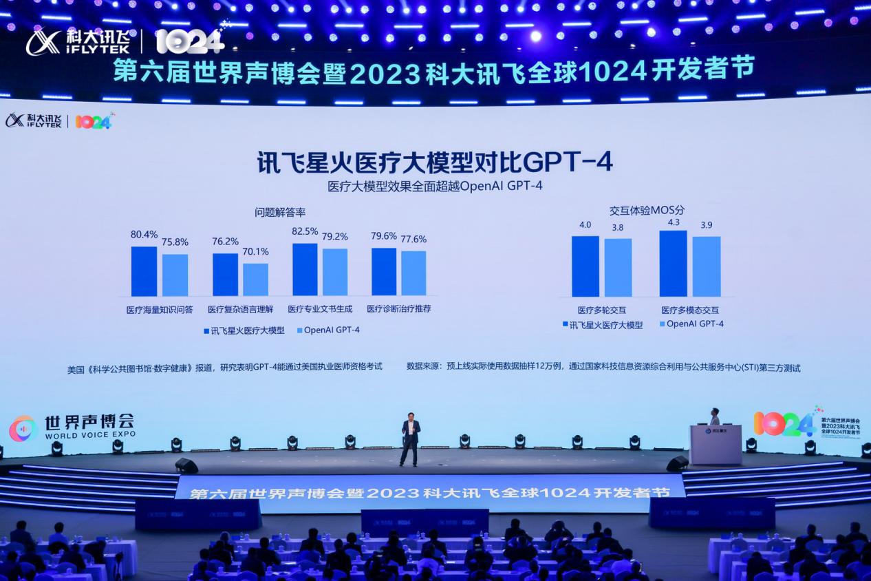 讯飞星火V3.0发布，面向教育、医疗领域发布AI答疑辅学、讯飞晓医等重磅产品