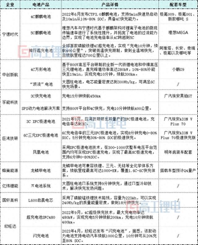 新能源下半场要拼“电池”，欣旺达动力胜算几何？