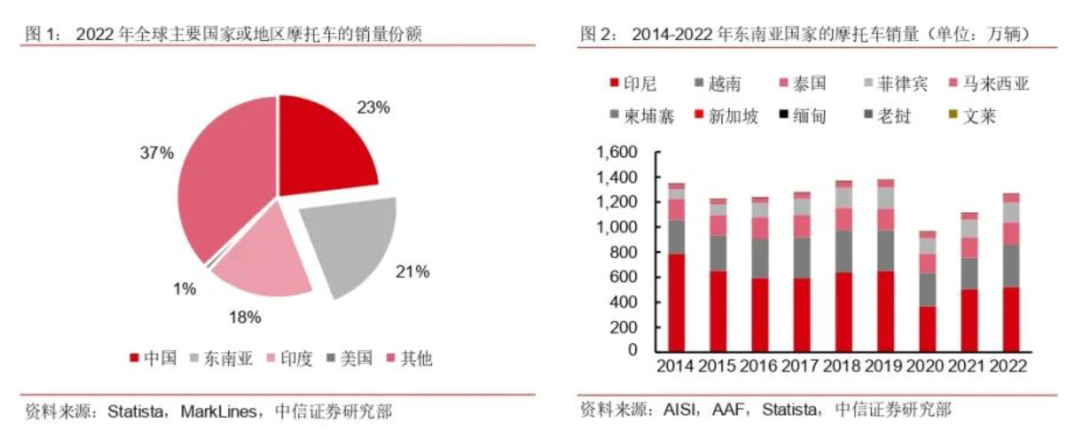 中国两轮“技术派”绿源，为全球电动市场带来跨越式方案