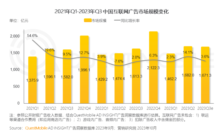 微博开启下一战：降本增效守利润，垂直内容拓营收