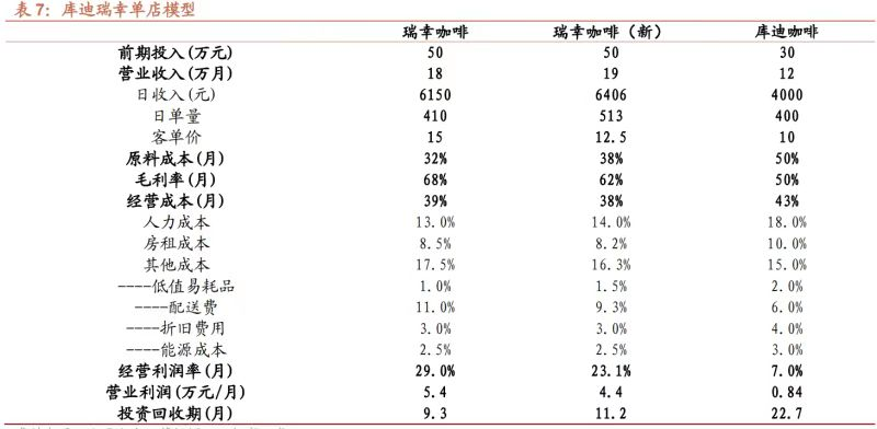 “三年万店”目标翻倍，库迪供应链却还在“签约阶段”？