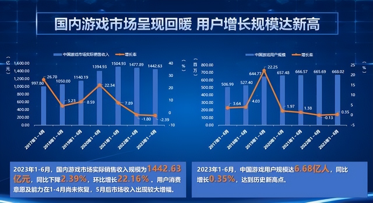 字节的“游戏心脏”，真的停止跳动了吗？