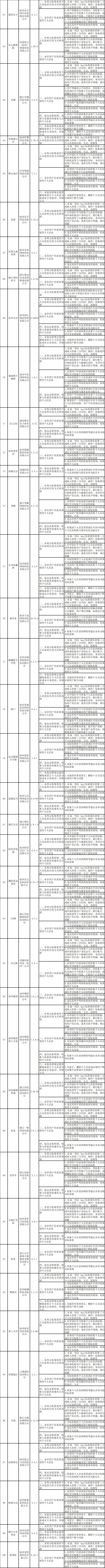 156款App违法违规，浙江网信办责令限期完成整改