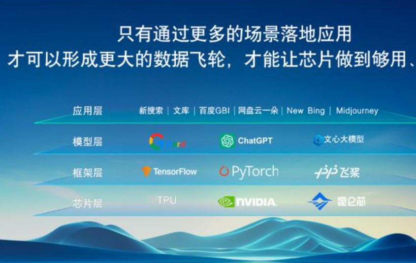 AI大模型成就百度智能云，百度云反哺AI商业化