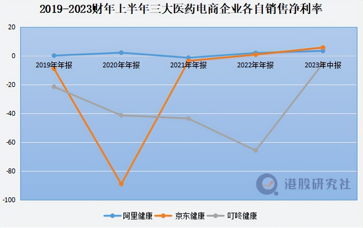 海量流量密码解密，阿里健康率先开启下半场？