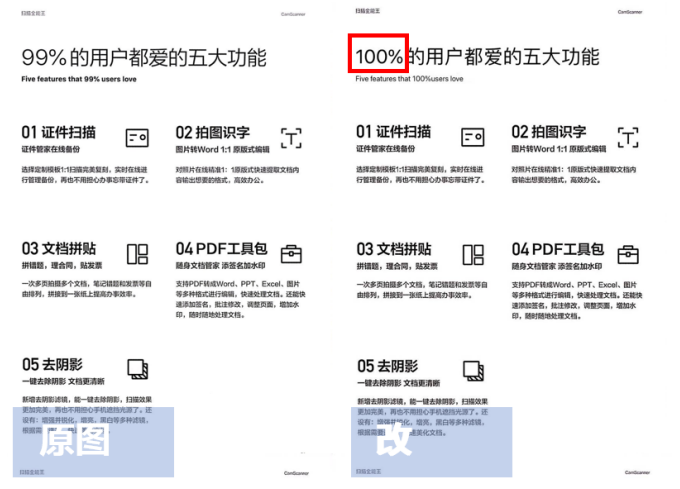 合合信息旗下扫描全能王首推“文字编辑”功能，一键修改图片文字