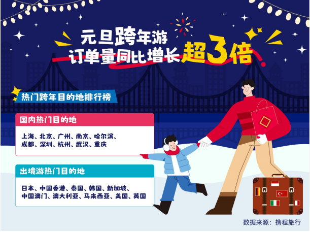 携程：热门演唱会周边酒店提前1个月售罄！跨年夜的演唱会才有仪式感
