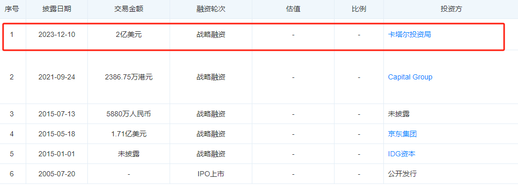 金蝶国际，“中东土豪”选中的企业数字化答案？