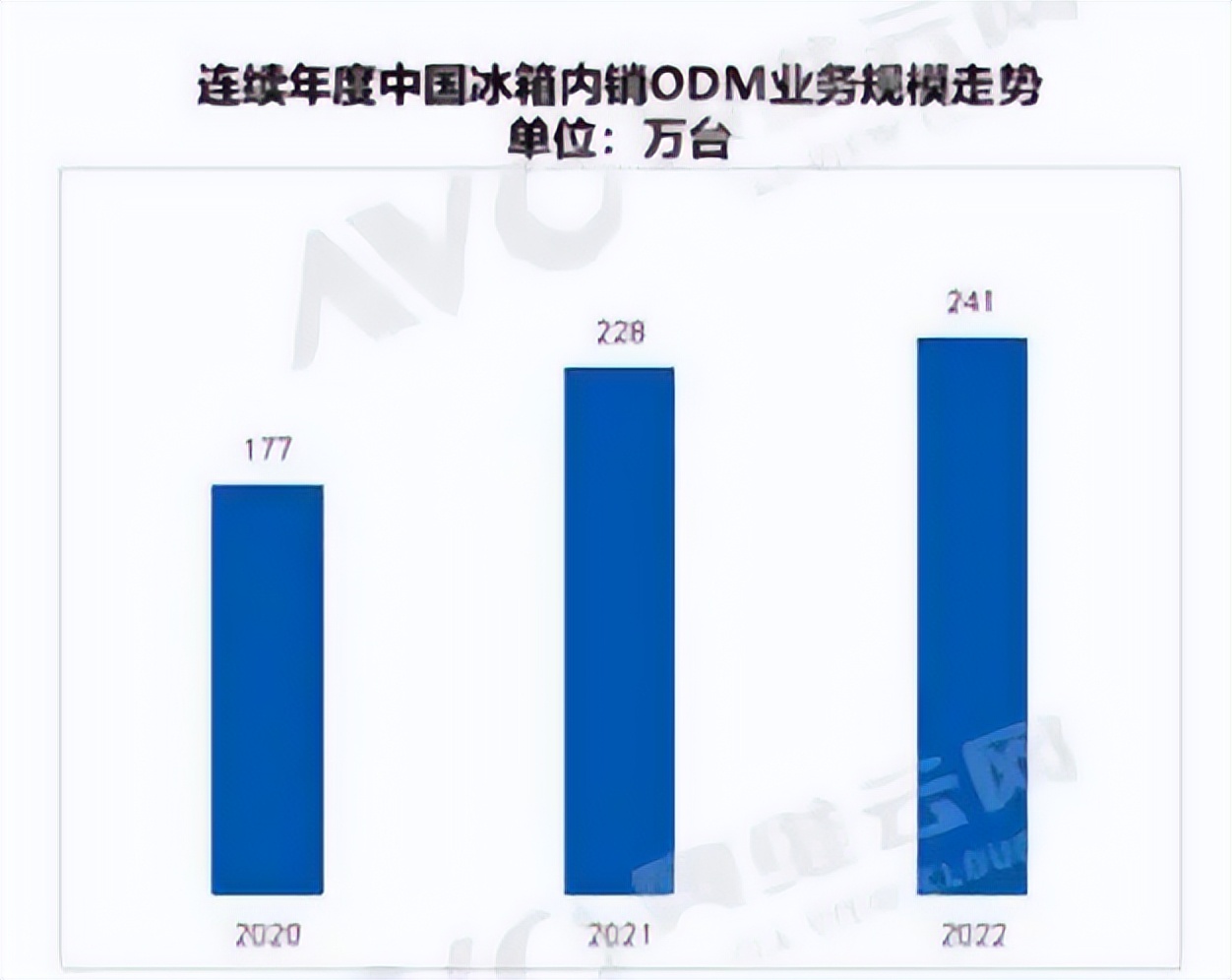 雪祺电气成功上市，冰箱代工厂的春天不远了？