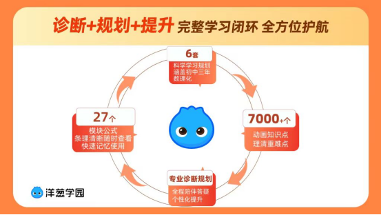 寒假提升孩子的学习和能力，这个应用可试试