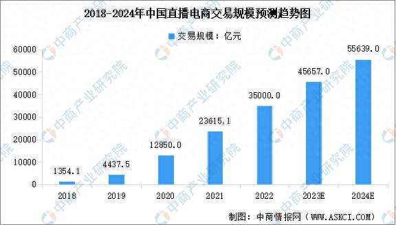 新东方财报解读：新一轮增长逻辑或蕴于电商业务？