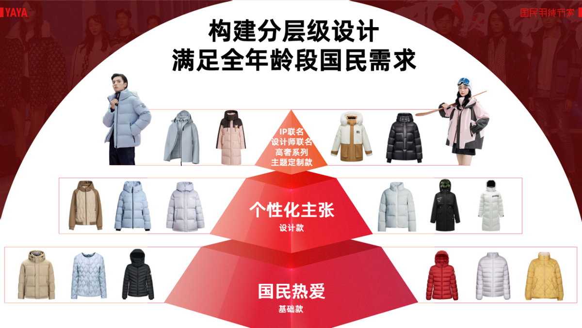 品牌成交额超百亿，鸭鸭打出了一套怎样的组合拳？