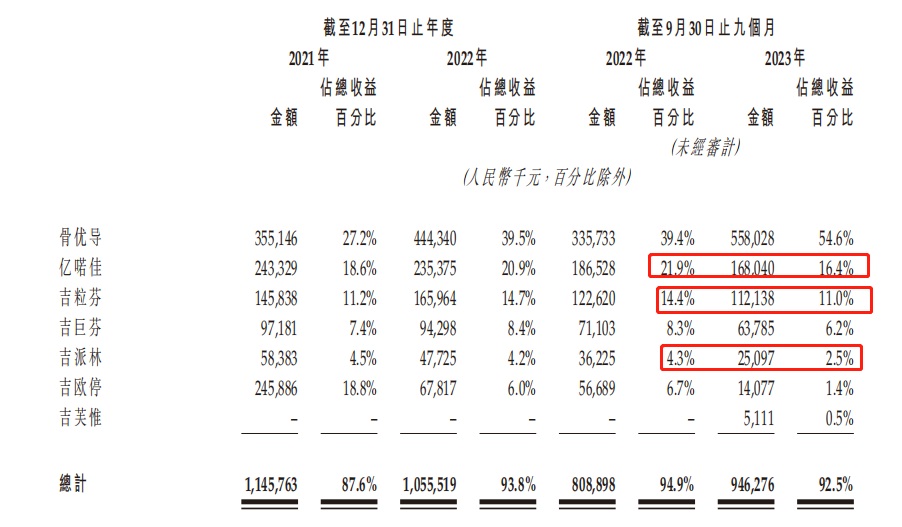 首冲IPO，九源基因聚“天时、地利、人和”?