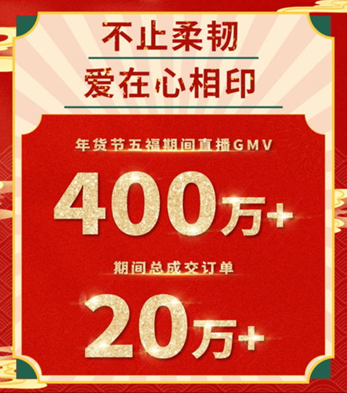 支付宝公布最新直播数据：酒水、黄金最爆，3个直播间卖了上亿元