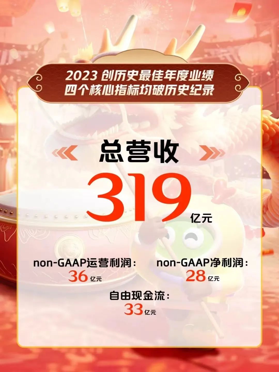 “内容+科技” 2023爱奇艺拿稳了“高质量增长”指南
