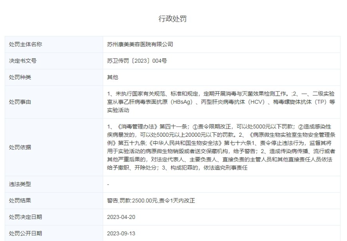 频频收到罚单背后，苏州康美美容医院店大欺客？
