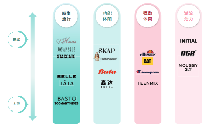 奔跑不息的鞋履行业再迎分化，百丽时尚逆势而上？