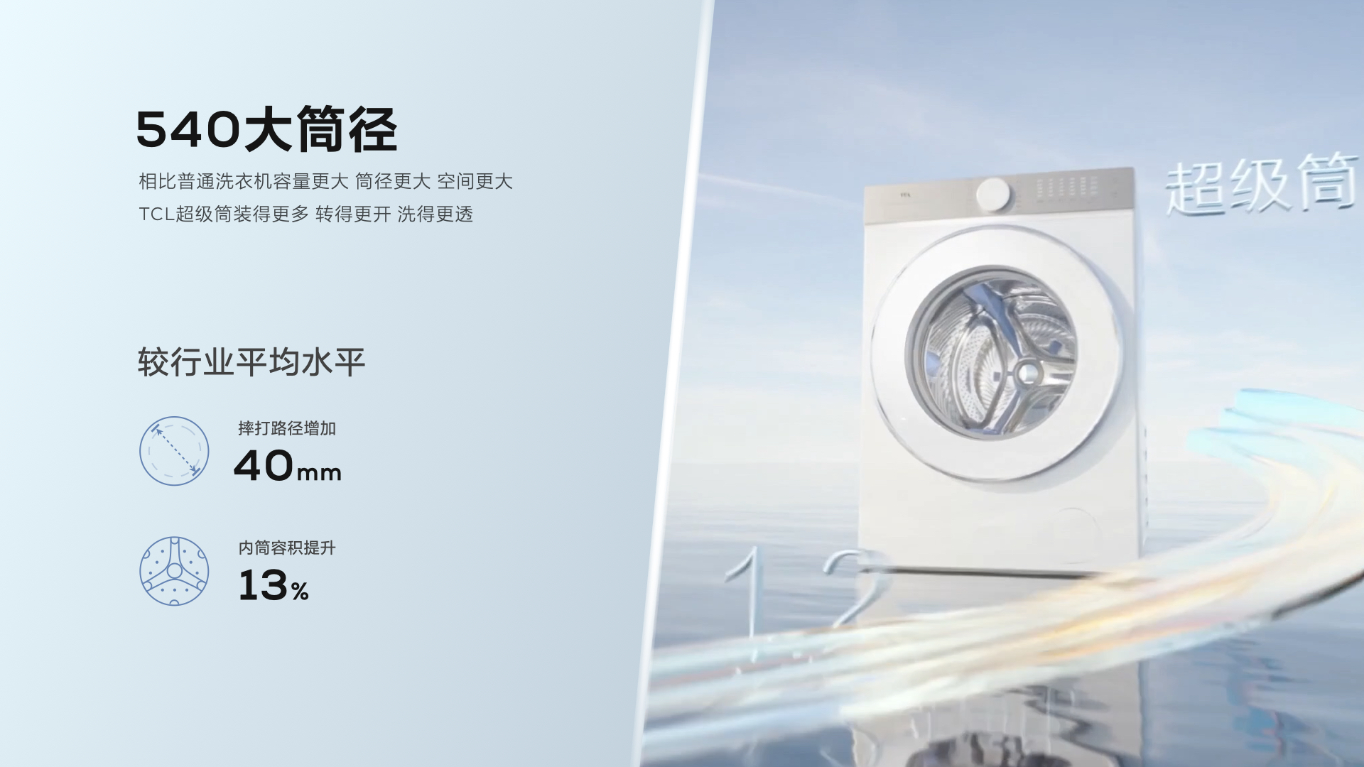TCL发布超级筒洗衣机，首创超级筒科技，打破洗净能力上限 