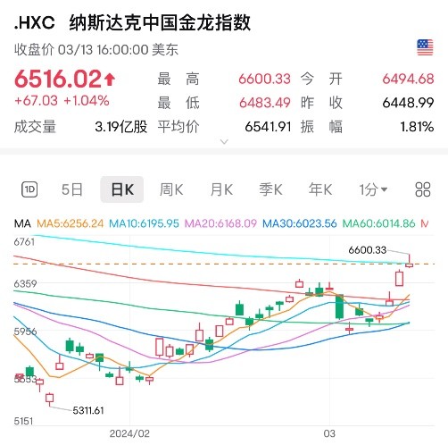 满帮（YMM.US）首次公布分红计划 财报里还能看点啥门道？