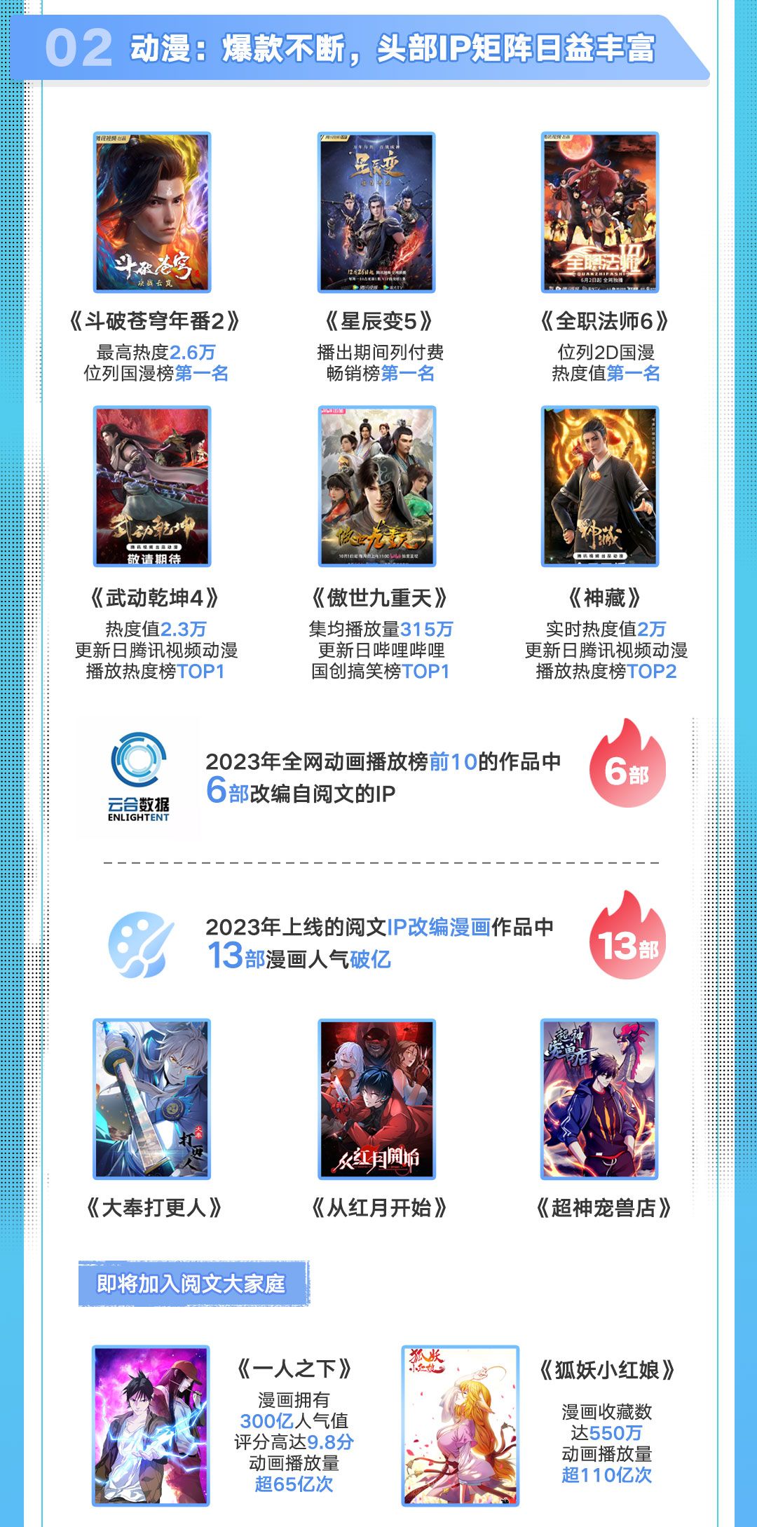 阅文2023年财报：起点读书收入创新高 同比大增四成