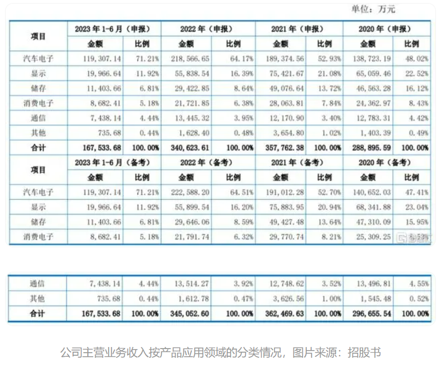 PCB产业渐出谷底，超颖电子能否找到发展确定性？