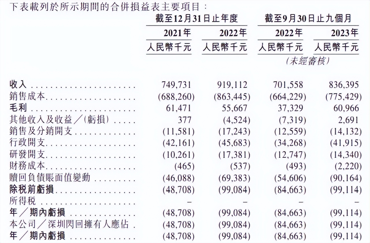 消费电子回暖之际，手机回收厂商如何持续释放“绿色潜力”？