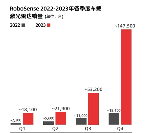 尾盘拉升超8个点，速腾聚创交出来一份怎样的超预期答卷？