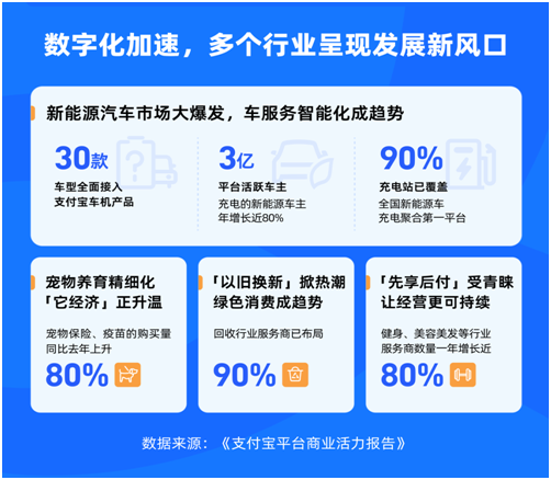 最新数据：每3人有1人用支付宝出行、就医，垂类人群在平台聚集