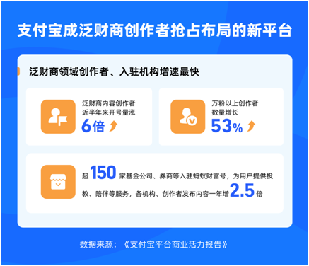 最新数据：每3人有1人用支付宝出行、就医，垂类人群在平台聚集