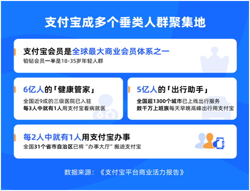 最新数据：每3人有1人用支付宝出行、就医，垂类人群在平台聚集