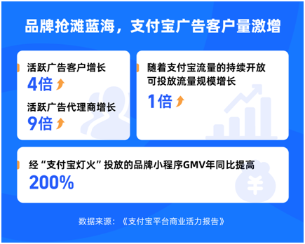 最新数据：每3人有1人用支付宝出行、就医，垂类人群在平台聚集