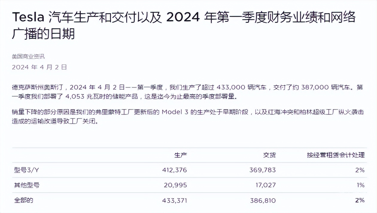 “广进计划”中的特斯拉，加码驱动Robotaxi能否迎来新未来？