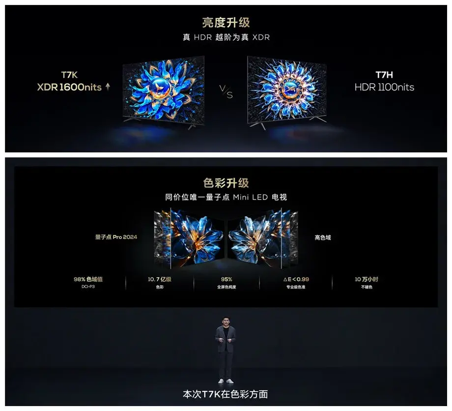 TCL再发3款王炸级Mini LED电视新品，Q10K、Q10K Pro和T7K向影音爱好者致敬