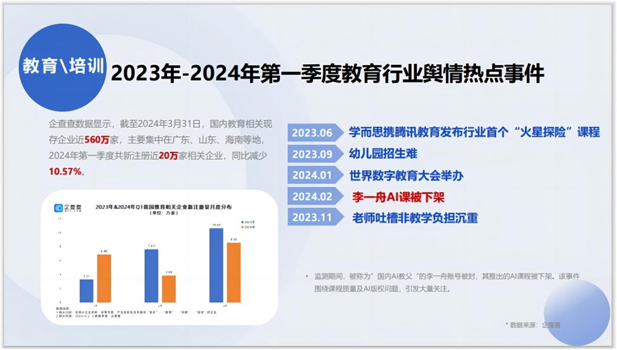 纳米盒冲刺美股IPO ，数字教育的“护城河”是什么？