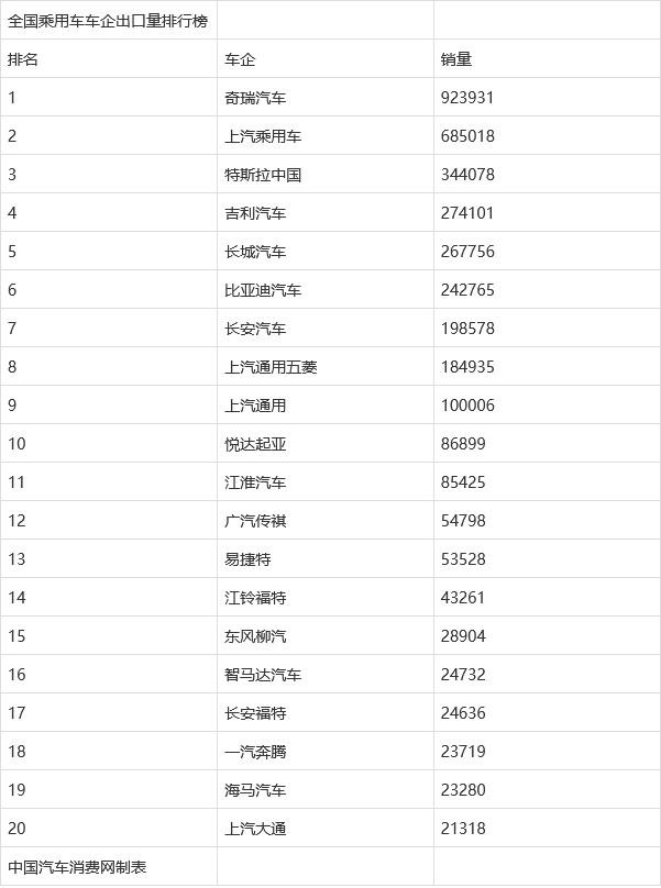 最新出海盘点：燃油车及老牌厂商仍是主力军，新势力缺了些什么？