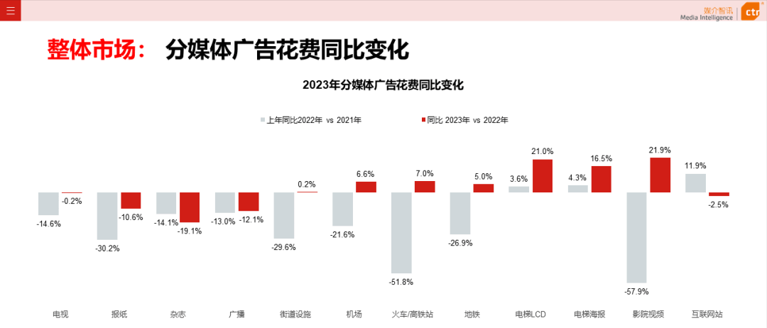 分众传媒的广告牌还好卖么？