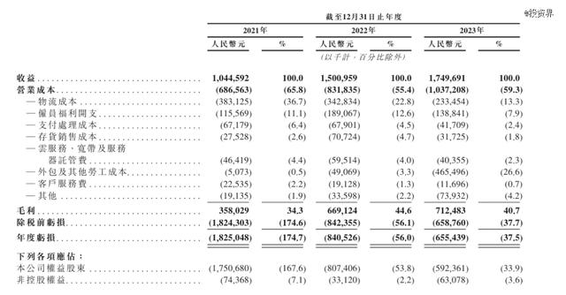 三冲IPO的多点DMALL，正在走向一片更大的数实融合之海