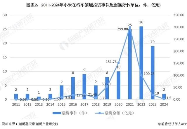 小米SU7又“奶出”一个IPO？