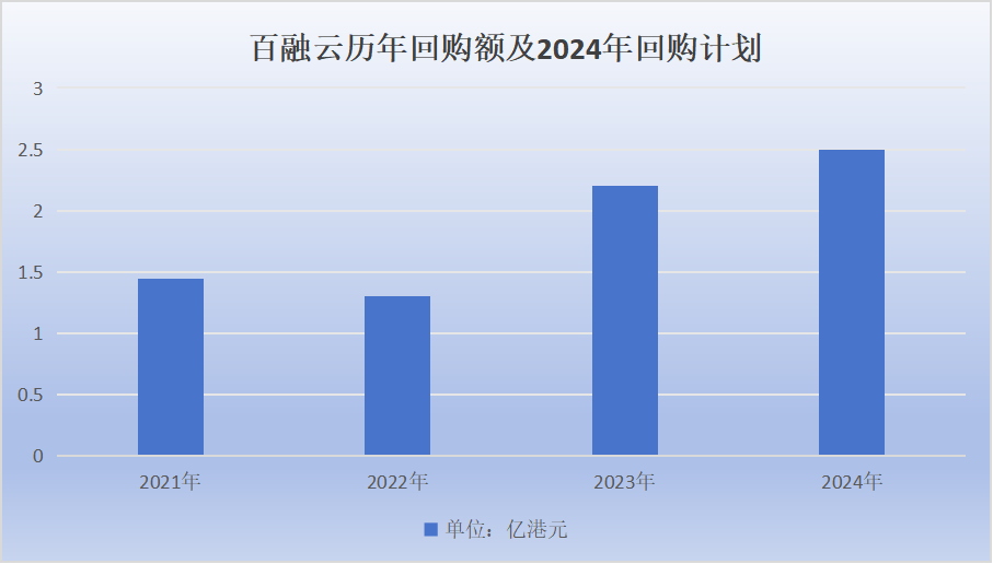 百融云创回购计划加速落实 机构看好中长期吸引力