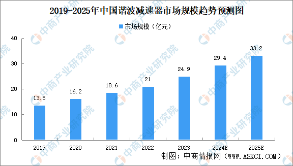 业绩“原地踏步”，瑞迪智驱真的是一个“好标的”吗？