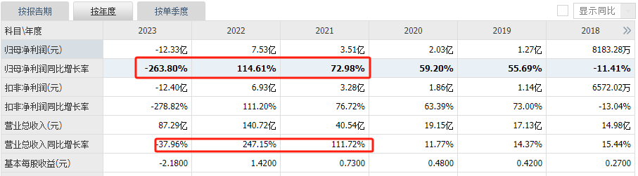 龙蟠科技三次递交港股IPO，便宜的钱哪里来？