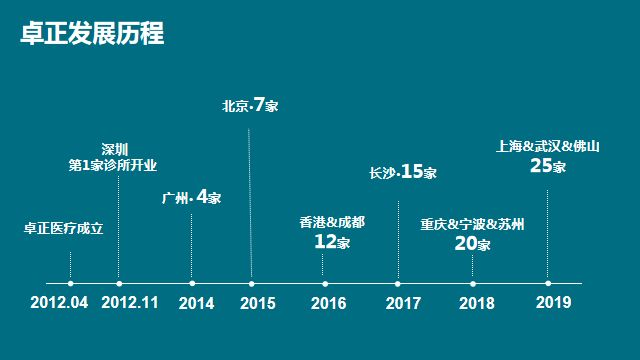 “麻烦”缠身，卓正医疗IPO之路能否一帆风顺？