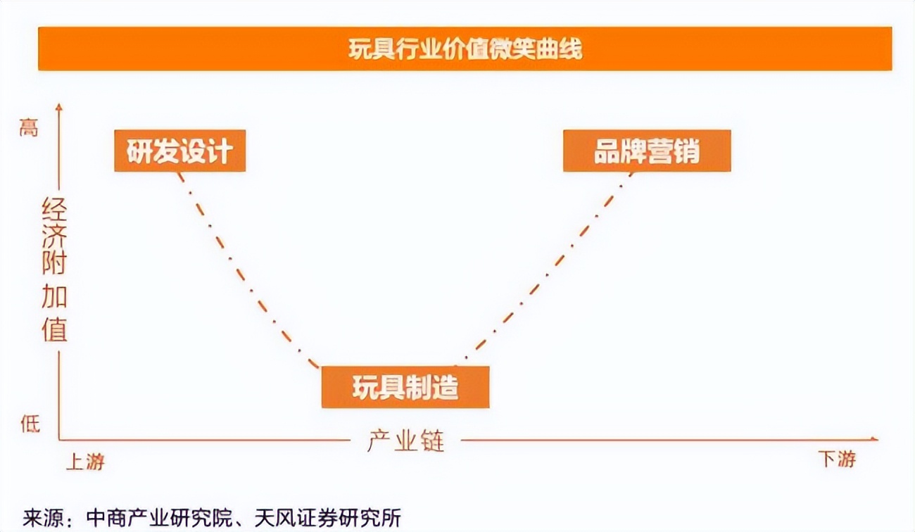 布鲁可何时能圆“中国乐高”梦？