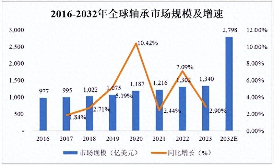 北交所“920第一股”万达轴承，还需再“稳稳”底盘