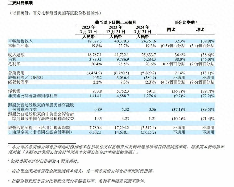 理想的业绩，理想汽车难把握