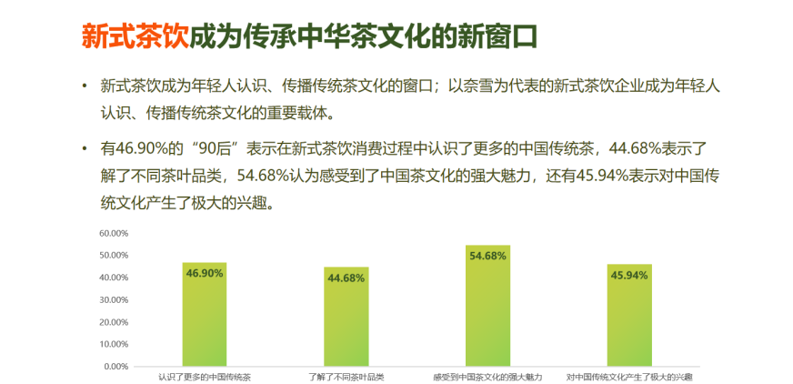 2024全年GMV或超200亿元，霸王茶姬稳拿“狂飙”剧本？