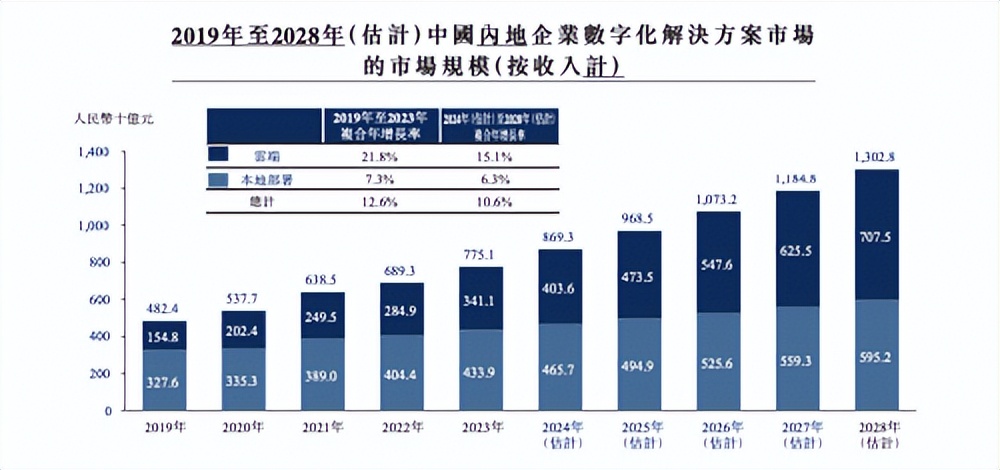 再次递表港交所，量化派的转型阵痛结束了吗？
