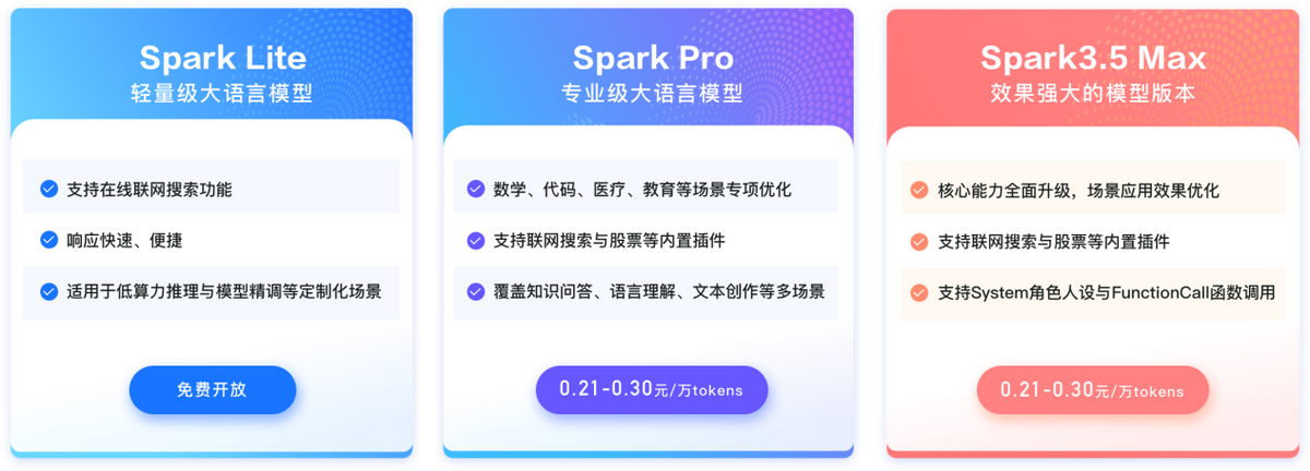 “618”大促的风刮向大模型，科大讯飞也要“玩次大的”？